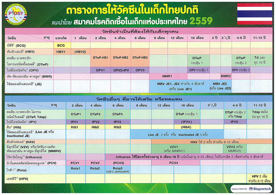 ตารางวัคซีนเด็กไทย ปี 2559